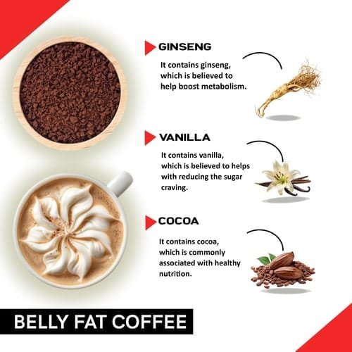 Best Coffee Choices for a Flat Tummy