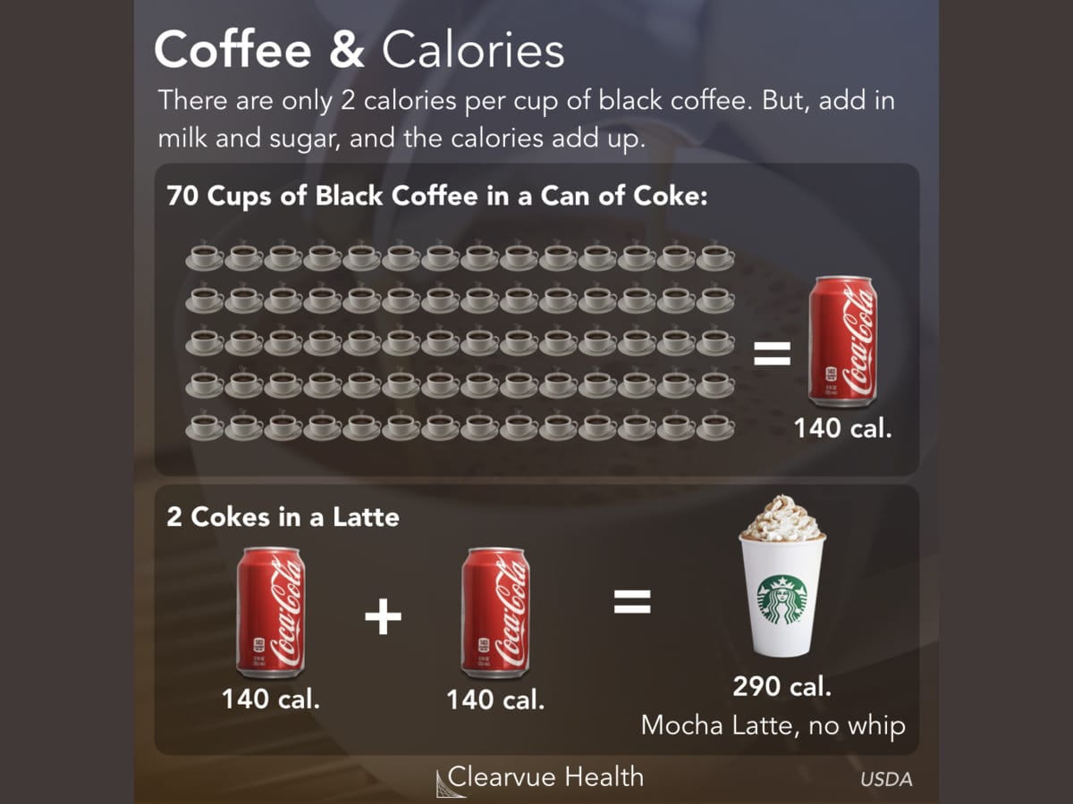 Exploring How Many Calories Coffee Burns